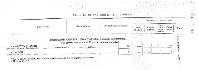 SIIndustrialDirectory1912 Page 4